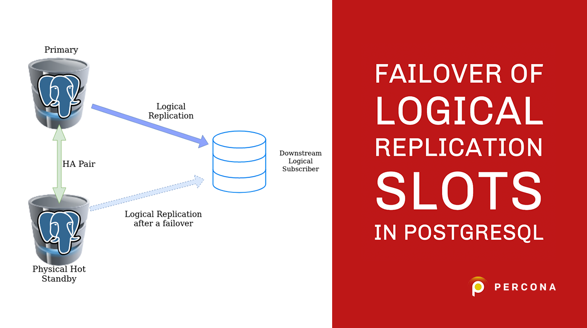 Failover of Logical Replication Slots in PostgreSQL - Percona