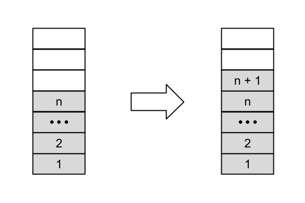 Adding an element to a sequential container