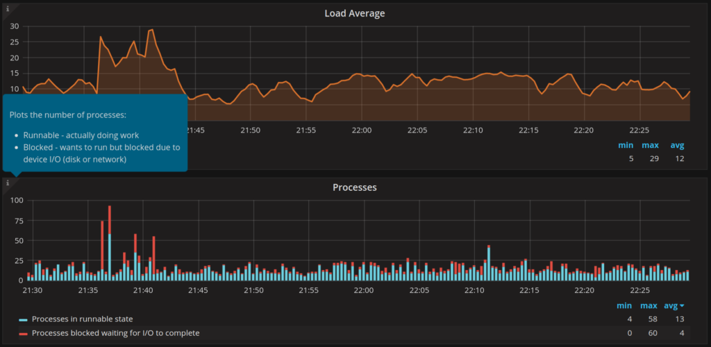 Percona Monitoring and Management 1.3.0