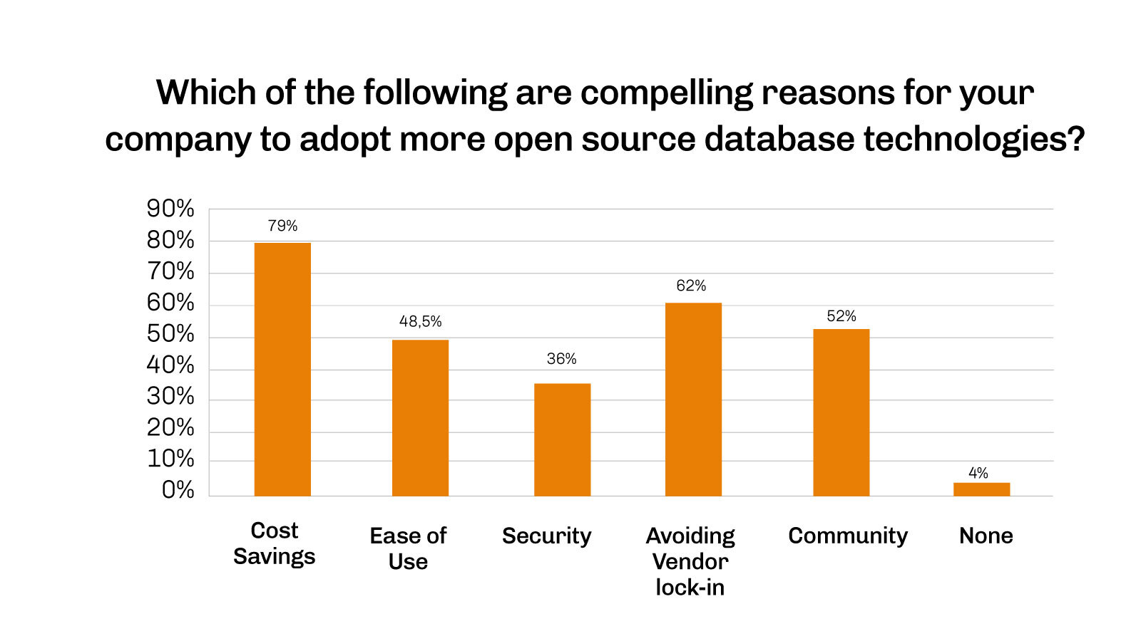 Open Source Database Industry