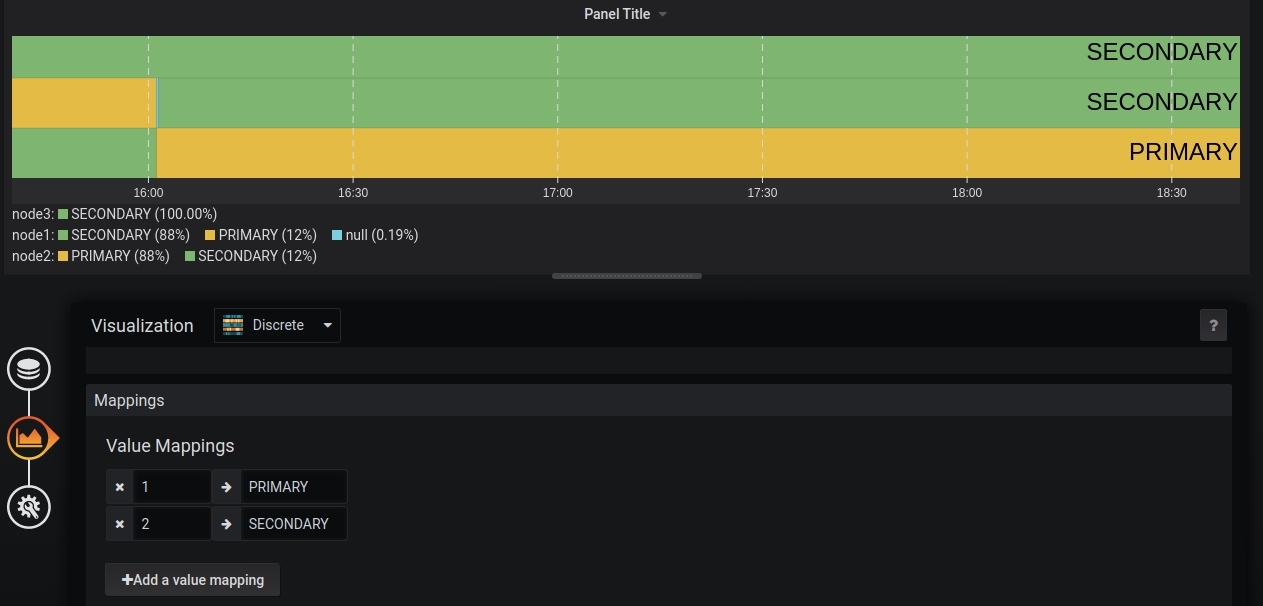 Discrete panel displaying nodes' roles