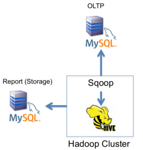 hadoop_mysql_reporting