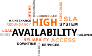 high availability