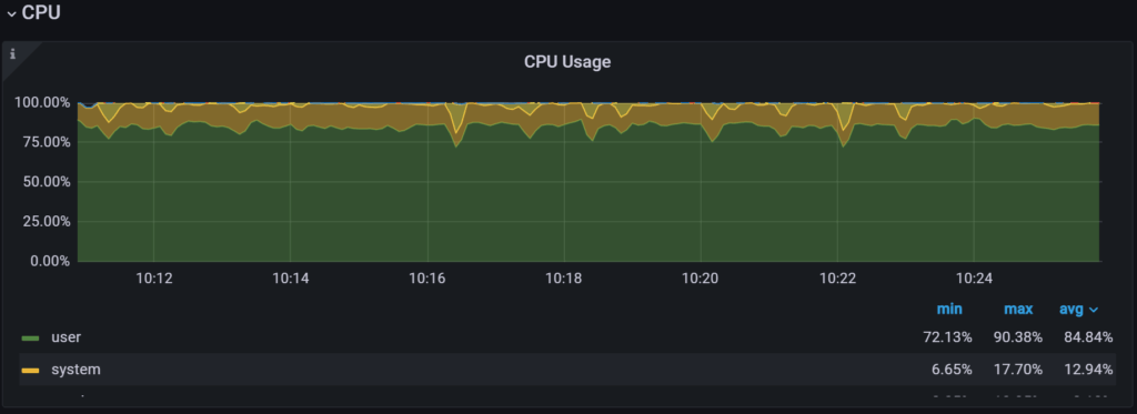 CPU intensive load will mask IOWait
