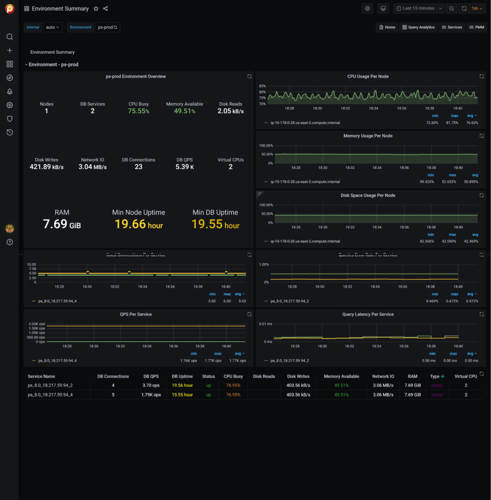 Environment Summary Dashboard PMM