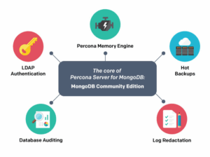 Percona Server for MongoDB 6.0