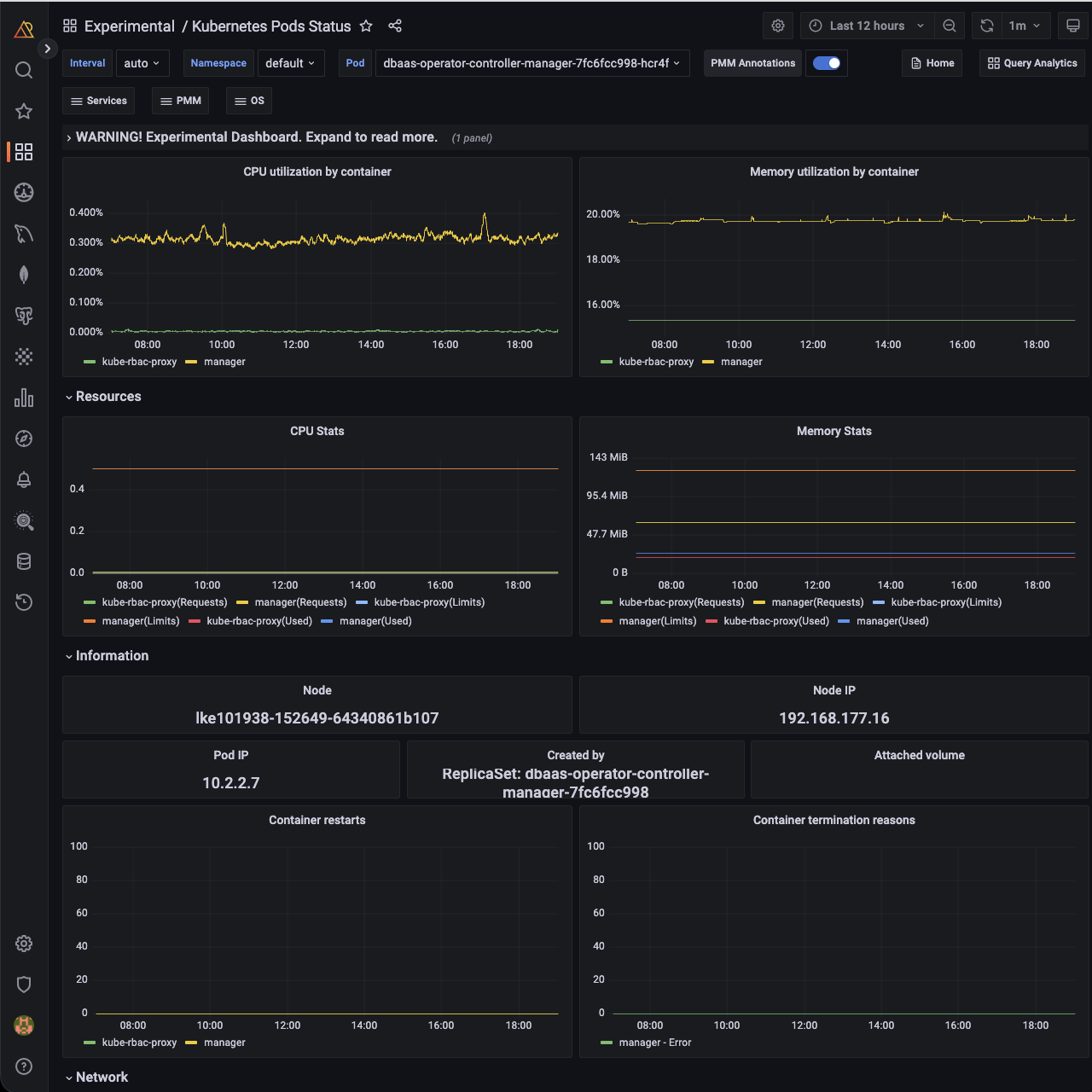 Experimental Kubernetes Pods Status dashboard