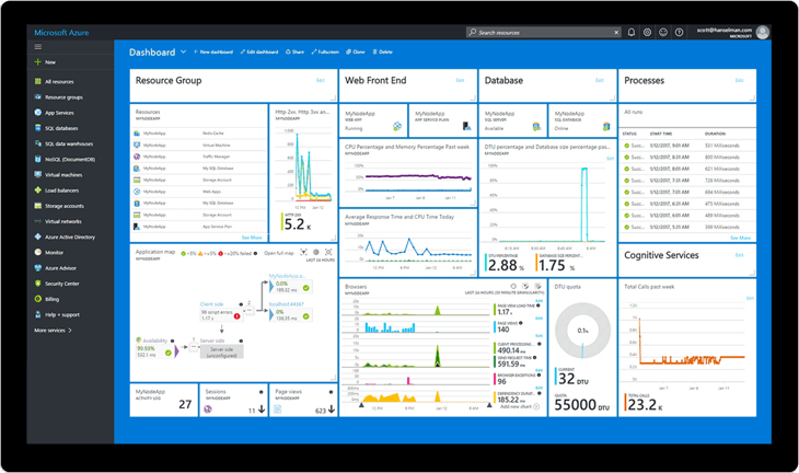 Microsoft Azure