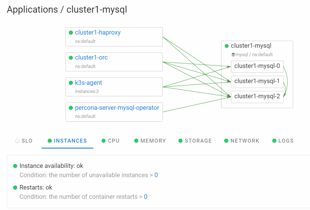 cluster1-mysql