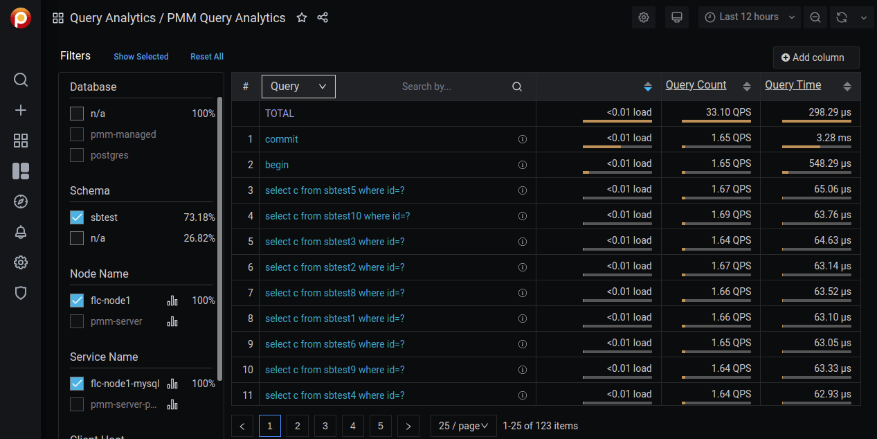 PMM Query Analytics