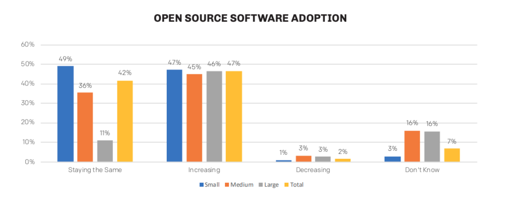 open source software adoption