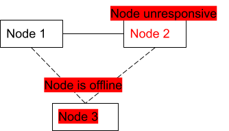 MySQL Kubernetes Operator