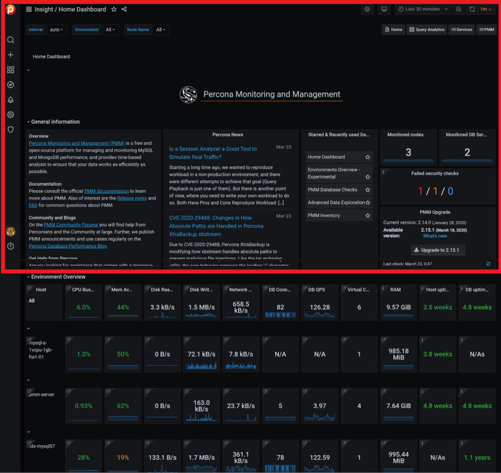 Percona Monitoring and Management Dashboard