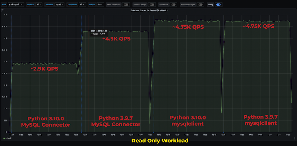 Python 3.10 -vs- 3.9.7