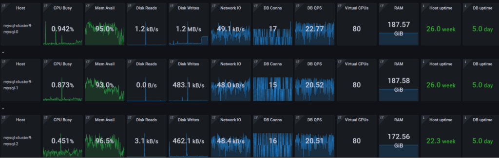 Percona Monitoring and Management installation