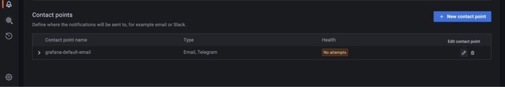 PMM Alerting->Contact points