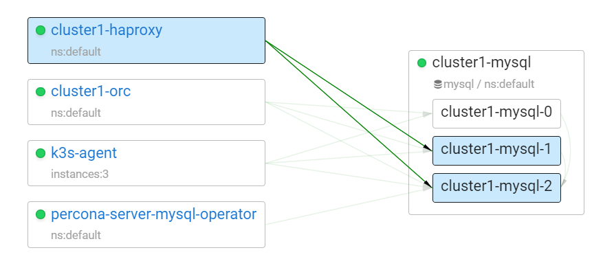HAProxy coroot