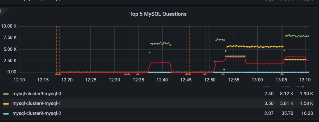 PMM installation kubernetes