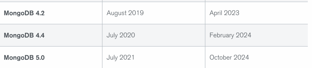 Mongo 4.2 EOL