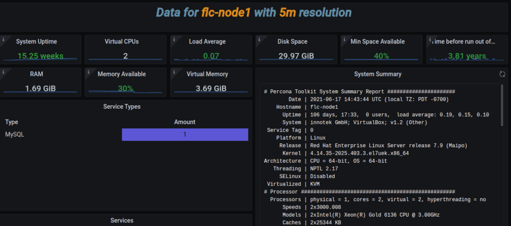 MySQL Node Summary