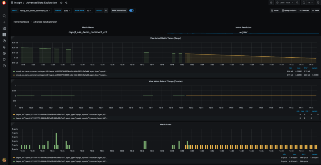 Advanced Data Exploration PMM