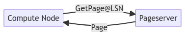 postgres GetPage@LSN