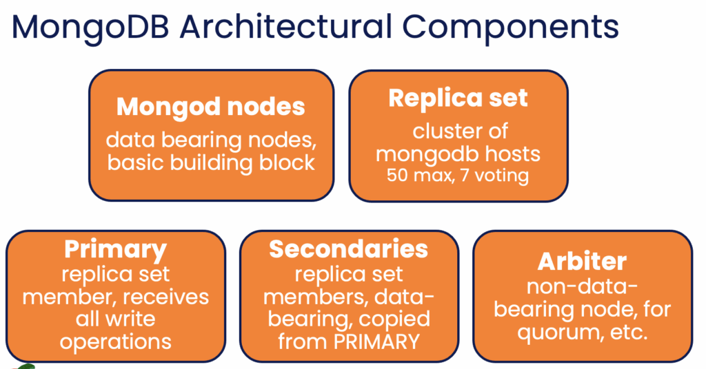 mongodb architectural components
