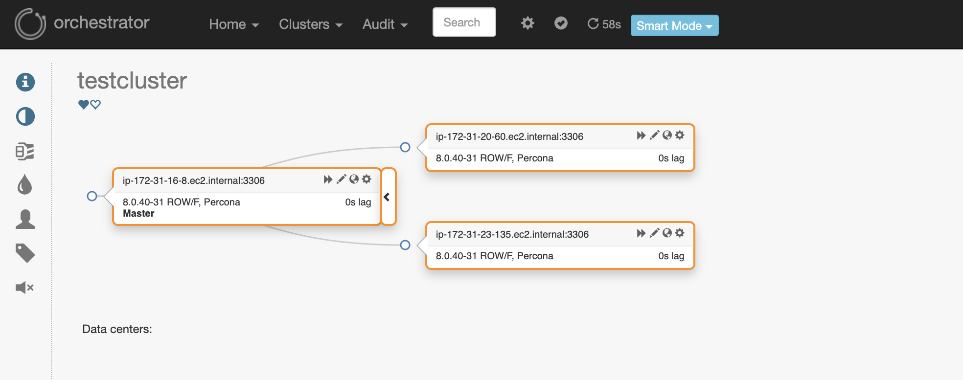 Orchestrator topology