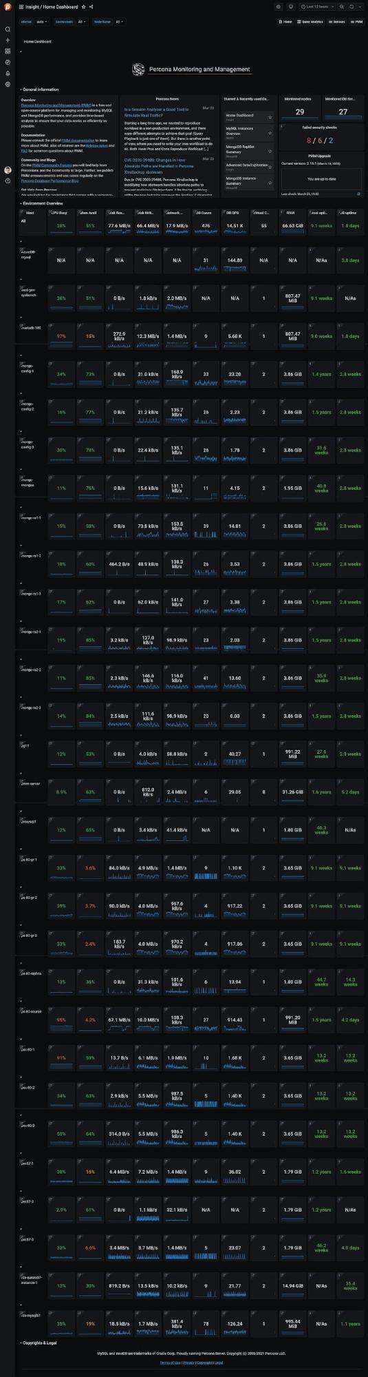Percona Monitoring and Management Nodes