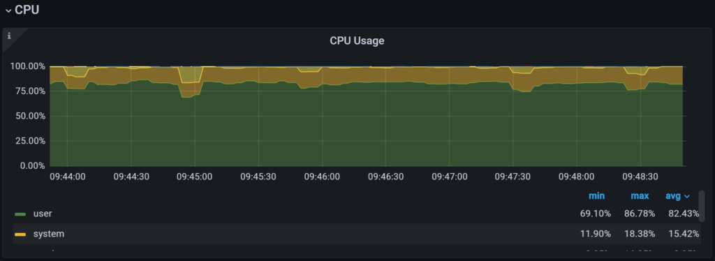 heavy CPU usage