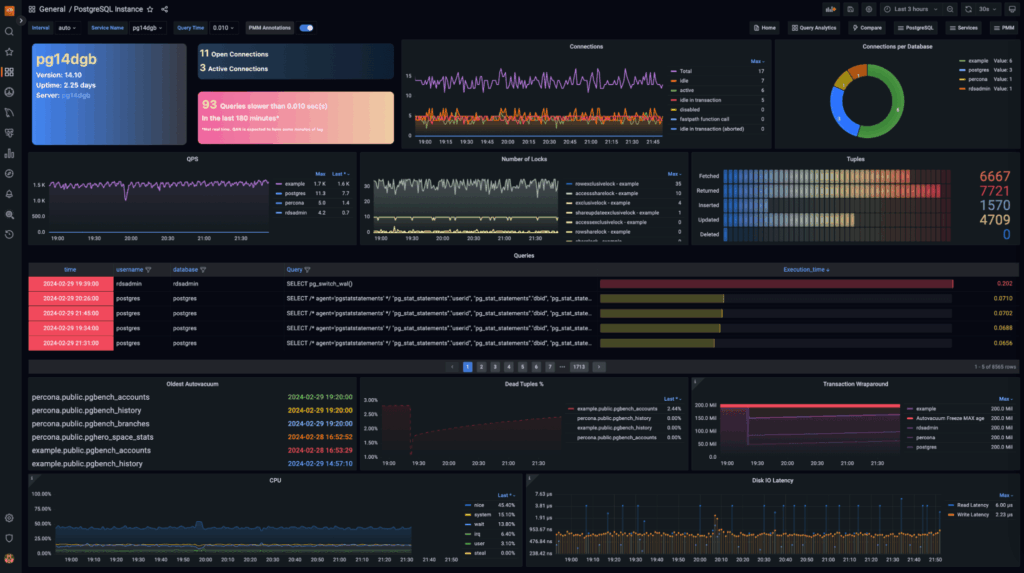 Percona Monitoring and Management PostgreSQL