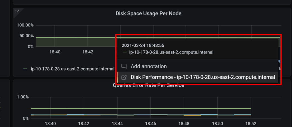 Percona Monitoring and Management Disk Space Usage