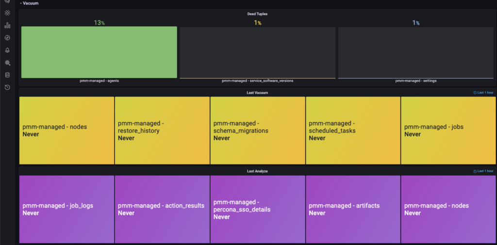 Screenshot of the Experimental PostgreSQL Vacuum Monitoring dashboard in PMM, useful for tracking database bloat.