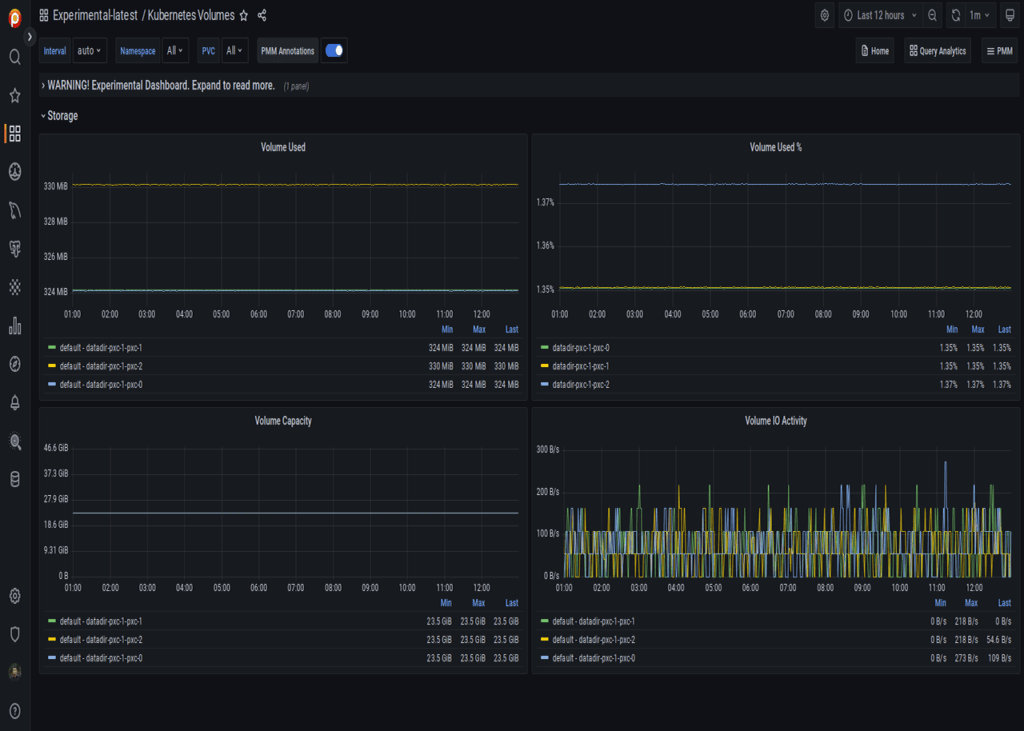 Experimental Kubernetes Volume dashboard