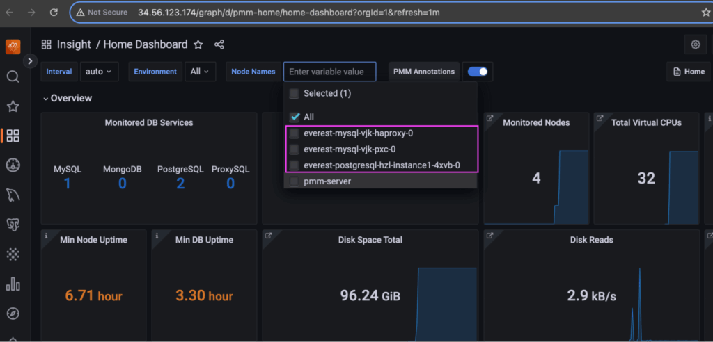 Percona Everest & PMM 