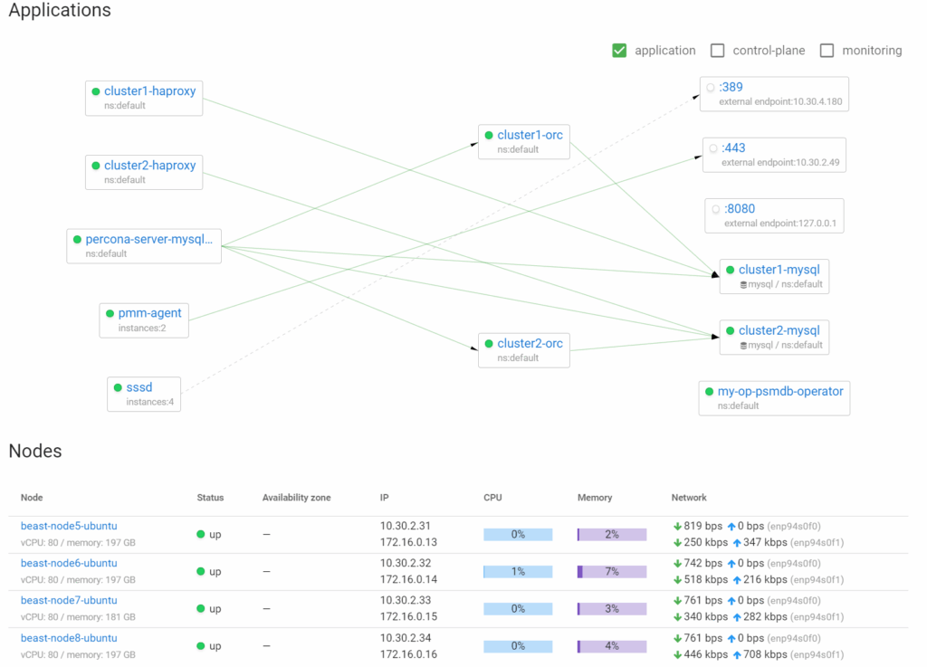 MySQL Kubernetes deployments