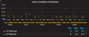 Index Condition Pushdown (ICP)