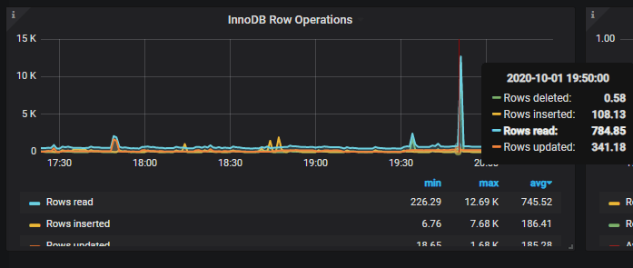 InnoDB Row Operations