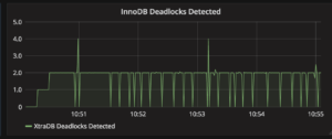 InnoDB Deadlocks Detected