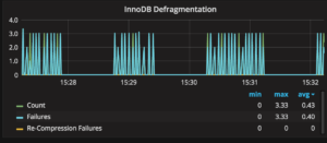 InnoDB Defragmentation