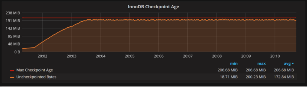 innodb_log_file_size