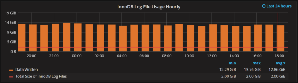 innodb_log_file_size 3