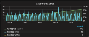InnoDB Online DDL