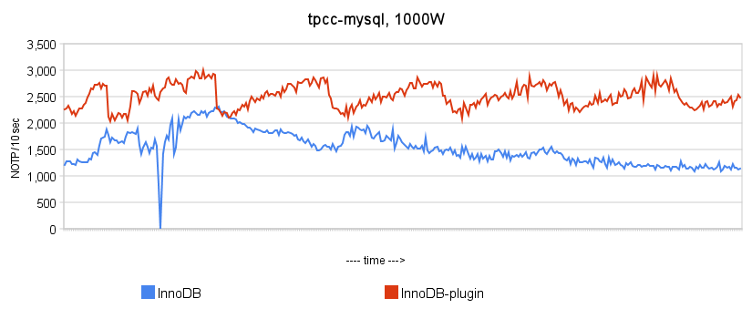 innodb_vs_plugin