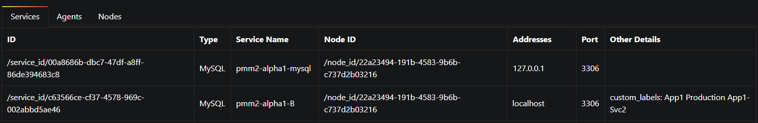 Multiple database services supported by PMM
