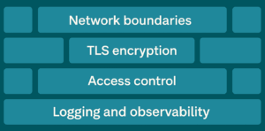 layered Postgres database security