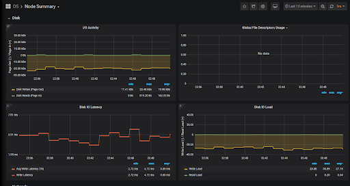PMM Node Summary
