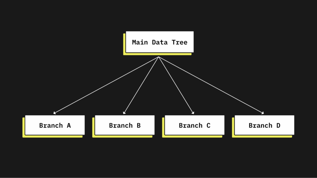 main data tree