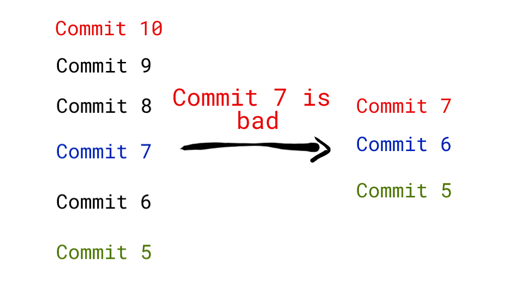 git bisect step 3