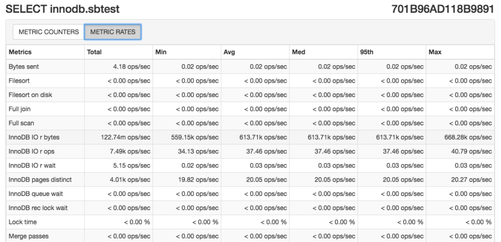 metric_rates